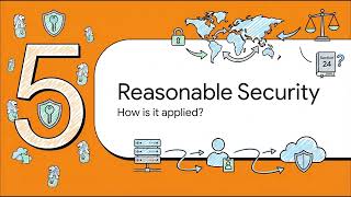 CIPP (Asia) - Section 5 - The Protection Obligation & Reasonable Security
