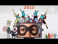 Youtube Thumbnail title