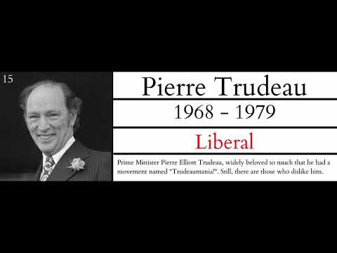 Timeline of Canadian