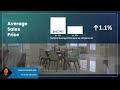 Canada Housing Trends Market Update