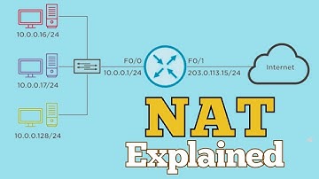 What is NAT ? NAT কি এবং কিভাবে কাজ করে