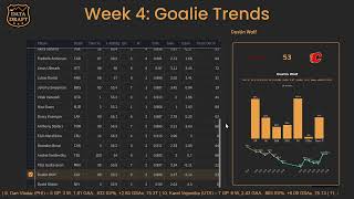 This Is Why You Dont Draft A Goalie Early..