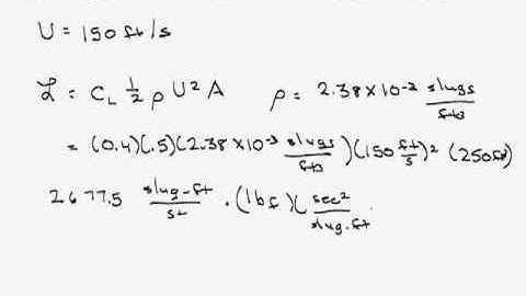 Lift and Drag on Aircraft