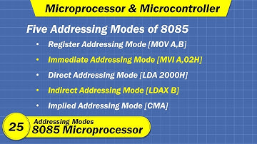 Addressing Modes | Assembly Language Programming of 8085 Microprocessor in Hindi