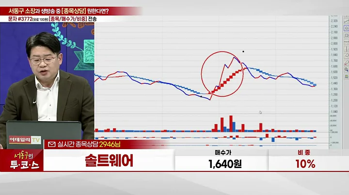 솔트웨어(328380)_서동구 전문가_종목 상담 (20231120)