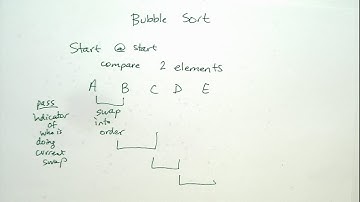 CSC 226 Lecture 15:  Bubble & Merge Sort, Big O example, Recursively defined sets