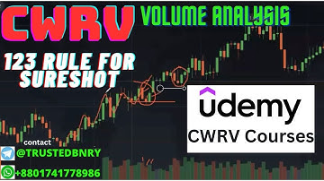 Udemy Courses Binary Option Trading CWRV Volume Analysis | Application of 123 Rule in the Chart