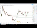 Bitcoin (BTC) Technical Analysis - YouTube