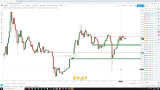 Bitcoin ($BTC) Technical Analysis - Snoozefest