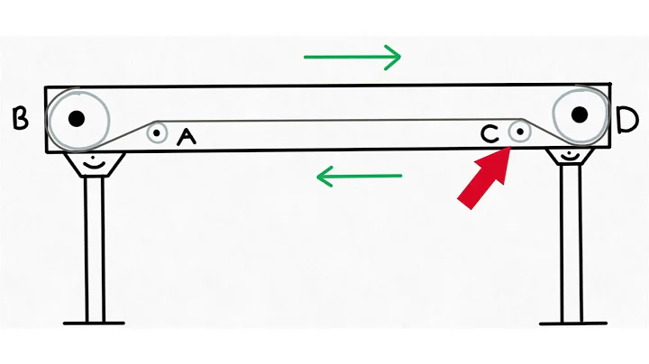 Use snub rollers first when tracking