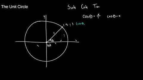 The Unit Circle (1 of 4)
