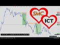 #SMC Folder Lecture 1 | Rhythm of Market | Continuation &amp; Correction | Run or Move &amp; Pullback