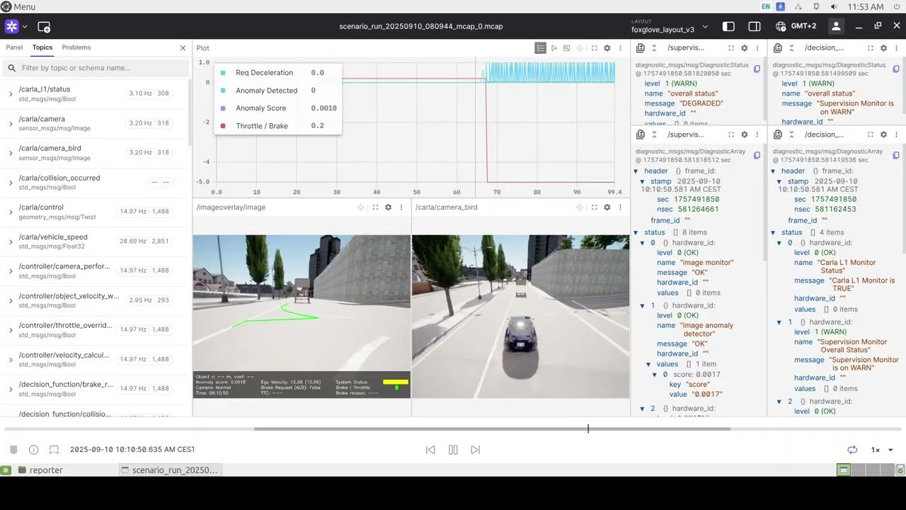 SAFEXPLAIN Automotive Demonstrator, Final AEB Demo, Foxglove Dashboard Traffic Sign Detection
