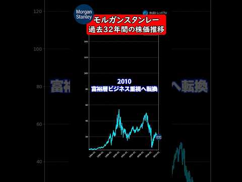 モルガン・スタンレー　過去32年間の歴史と株価推移 #投資 #株