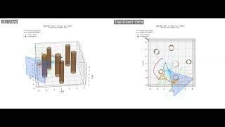 Study II representative simulations.