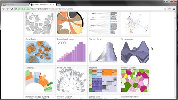 D3 js tutorial  for beginner 2019 -1 Introduction