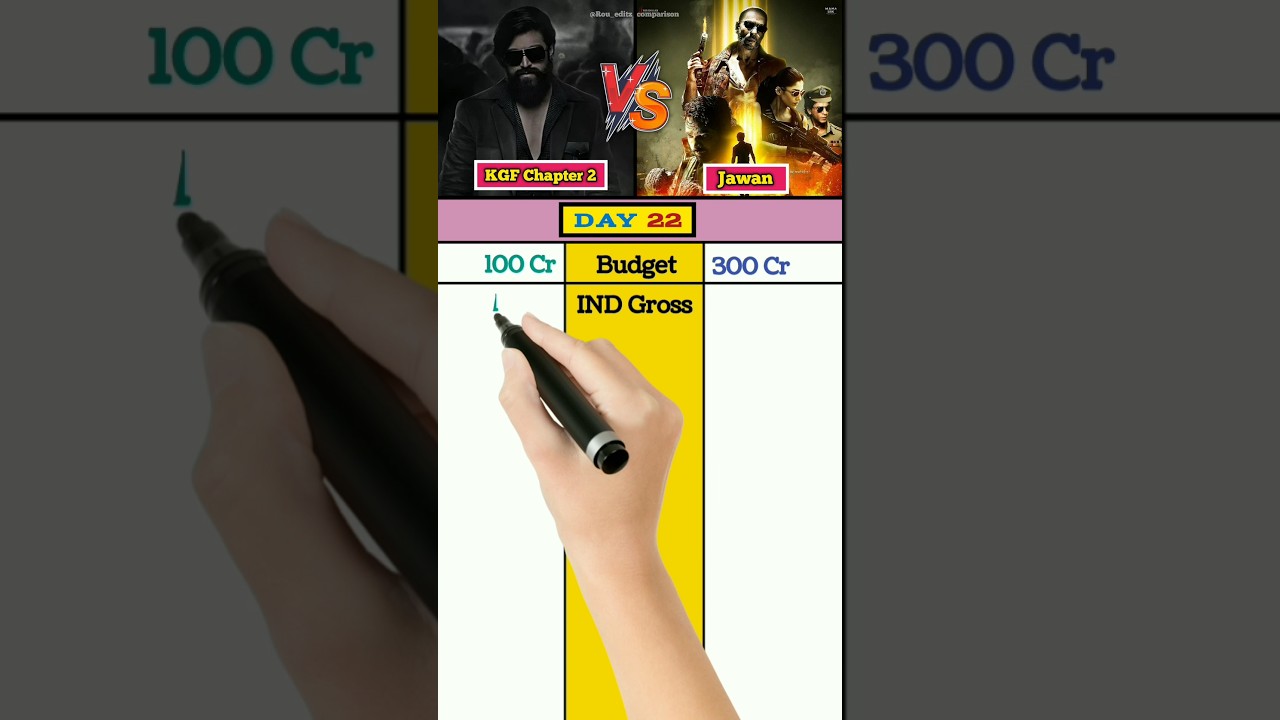 KGF Chapter 2 vs Jawan Day 22 