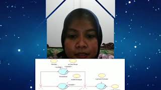 Use case diagram