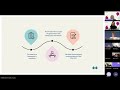 Framework for Consumer Engagement in HTA Webinar