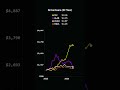AI Hardware (1K 1Year)