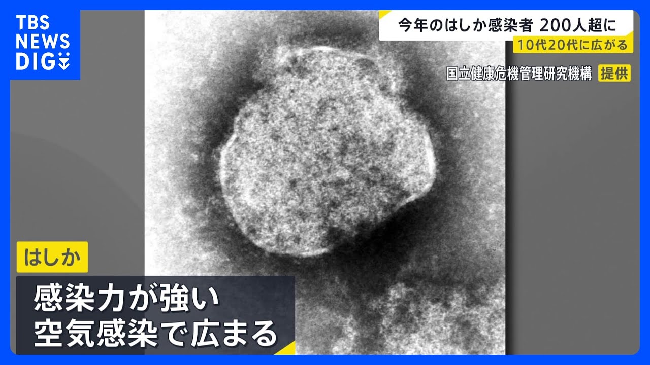 Measles infections are spreading: 32% of cases are among teenagers