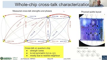 Dr. Jan Balewski - First principle crosstalk dynamics and Hamiltonian learning via Rabi experiments
