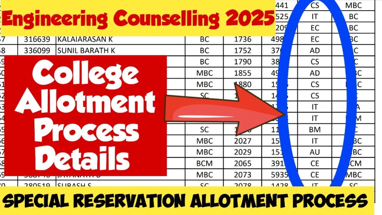 TNEA counselling college Allotment Process Details|Provisional Allotment Process Details|VincentInfo