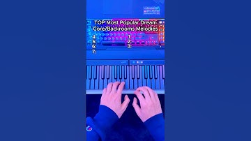 The MOST Popular Backrooms Songs Of All Time👀