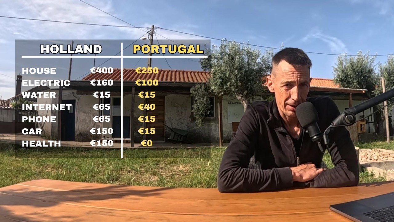 The Real Cost of Living In Portugal!