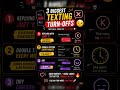 3 Biggest Texting Turn-Offs ❌#shorts #viral #chat #tips #textingtexting