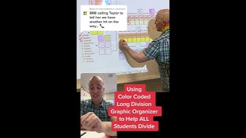 Boost Long Division Skills with Color-Coded Graphic Organizers #teacher