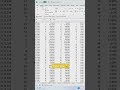 How to freeze the first row and column of your data table without the mouse. 🤓 #excel #sheets