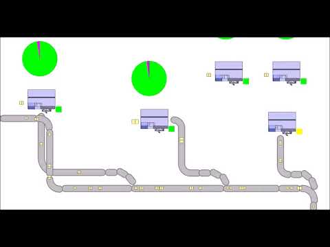 #WITNESS Simulation - Fördersystematik (Transport Capacity Efficiency)