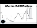 The CORRECT Way To Read Market Structure | 1:25RR Trade | Institutional | Smart Money Concepts