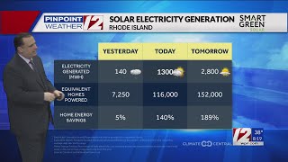 Solar Report