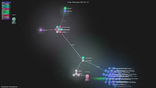 shuding/react-wrap-balancer - Gource visualisation Profile