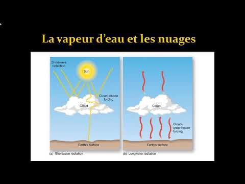 Effet de serre