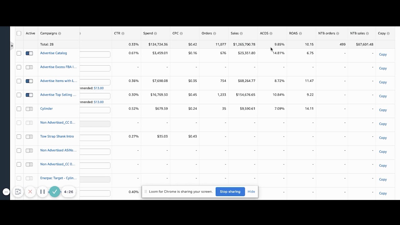 Amazon PPC Case study - (US ACCOUNT)