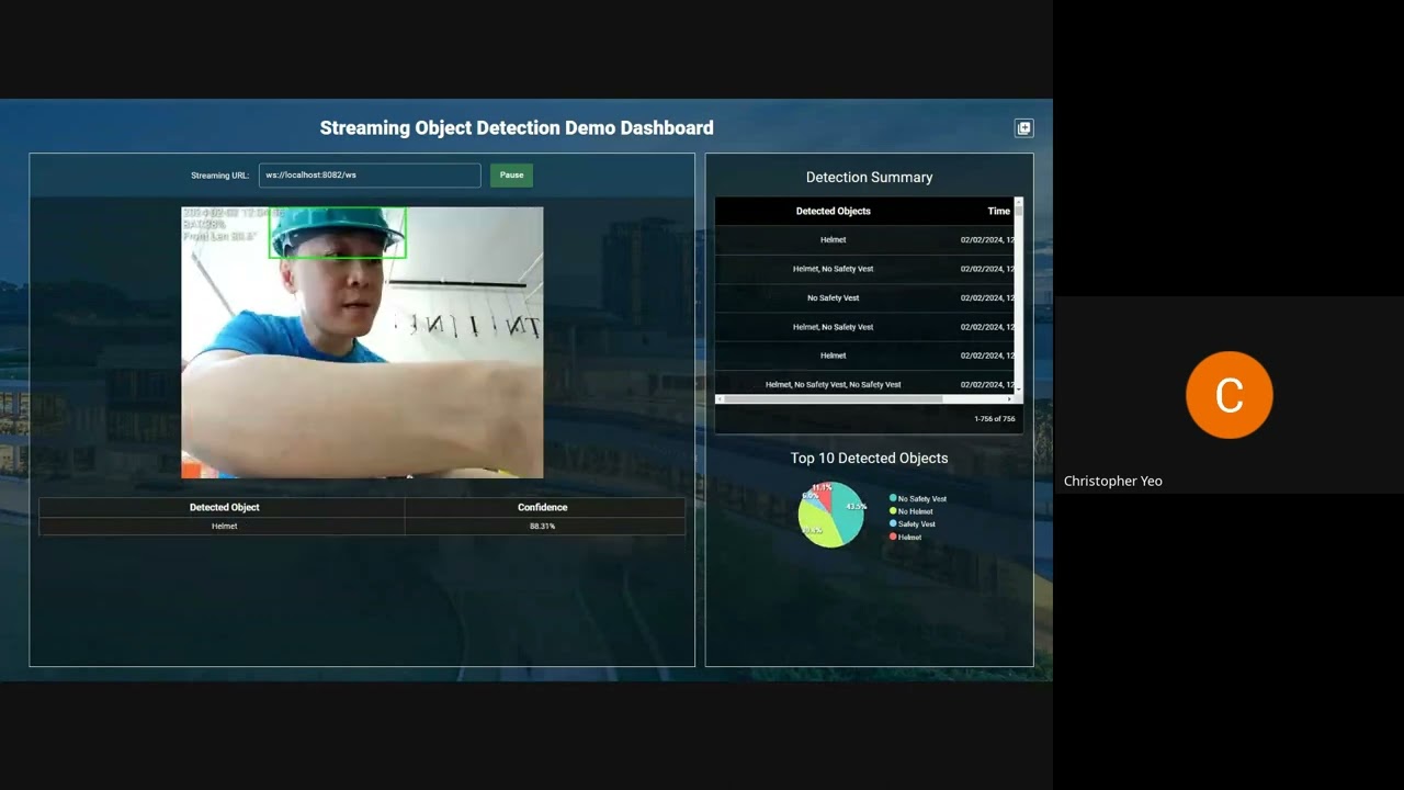 Computer Vision - Safety Monitoring for helmet and vest