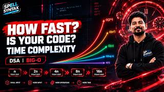 How Fast Is Your Program | Time Complexity Explained with Examples
