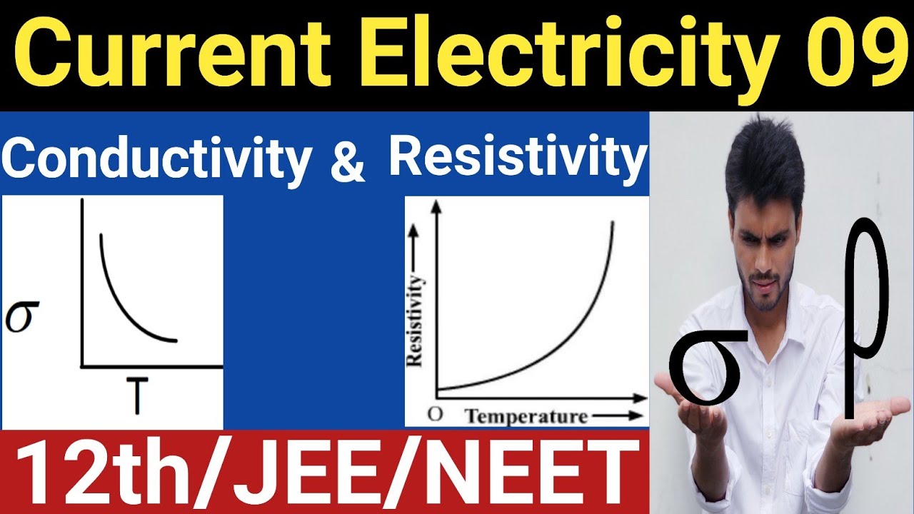 resistivity-and-conductivity-resistivity-conductivity-resistivity-class-12-youtube