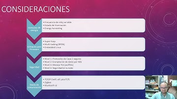 Los sistemas embebidos en el IoT