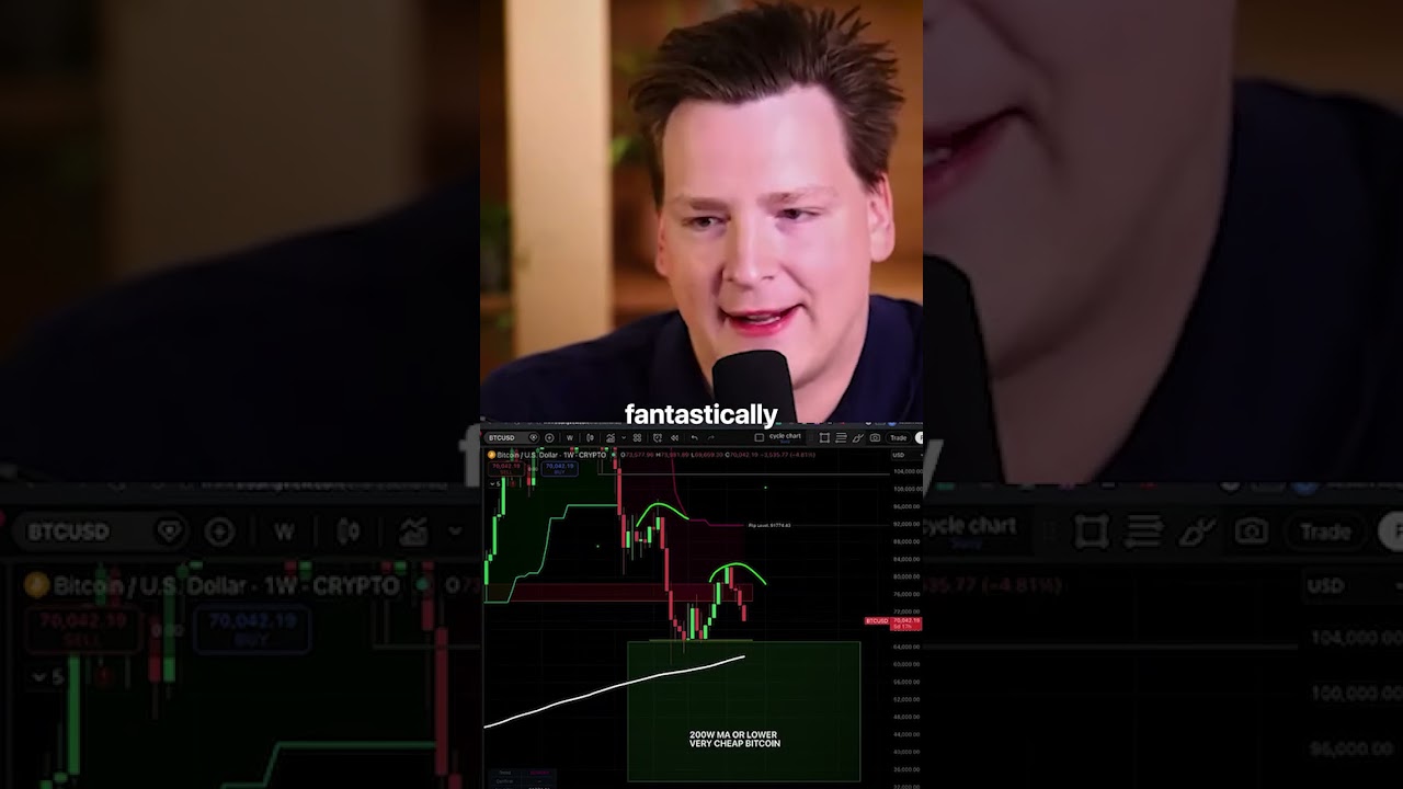 Miniatura de Bitcoin Just Tested $70K Support