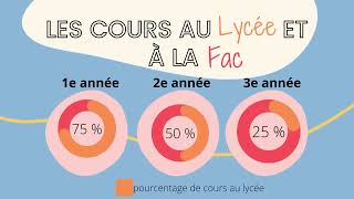 Presentation Pppe 2021 2022 Cité Scolaire Claude Bernard Paris 16È