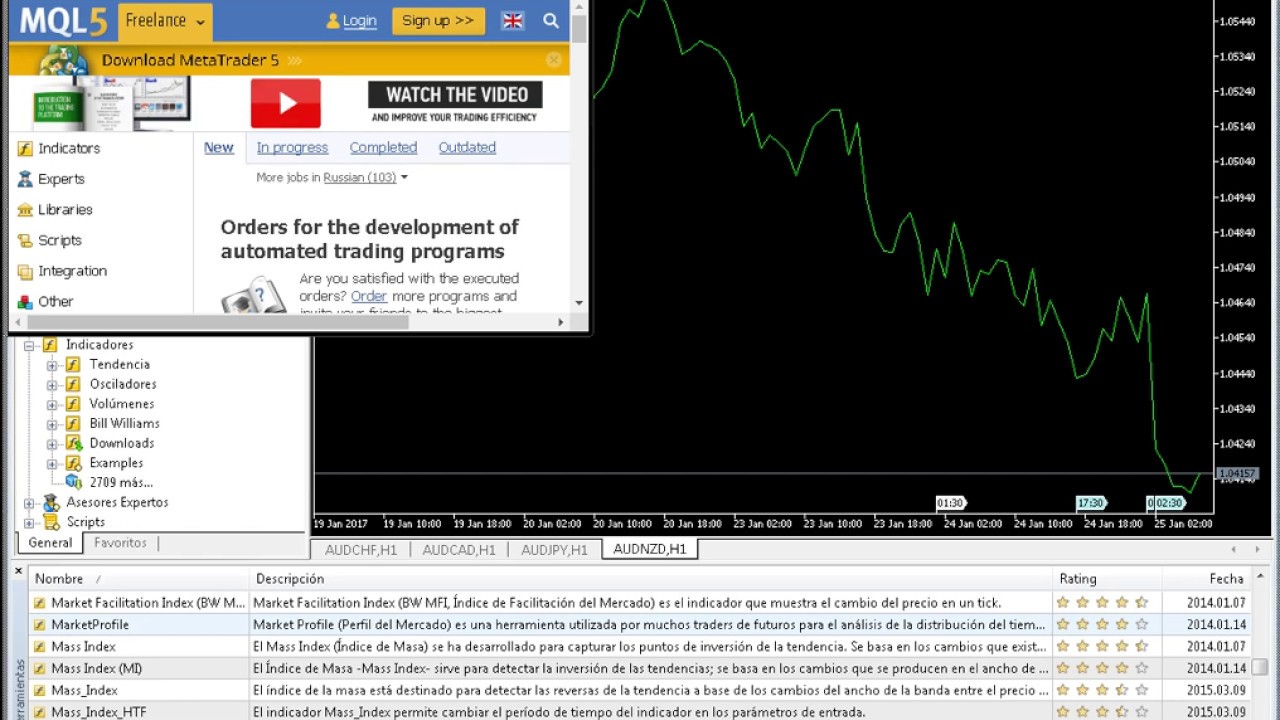 Indicador de market profile para Metatrader - YouTube