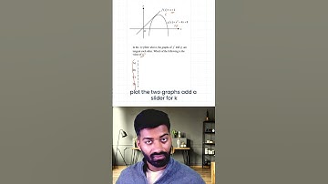 SAT Math Tangency Problem | Discriminant Trick Explained Step by Step
