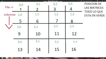 matriz 4x4 suma diagonal ,diagonal superior en c# windows Forms datagridview