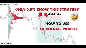 How To Use FIXED RANGE VOLUME  PROFILE-Advanced Intraday Trading Strategy | SNIPER ENTRIES (PART-1)