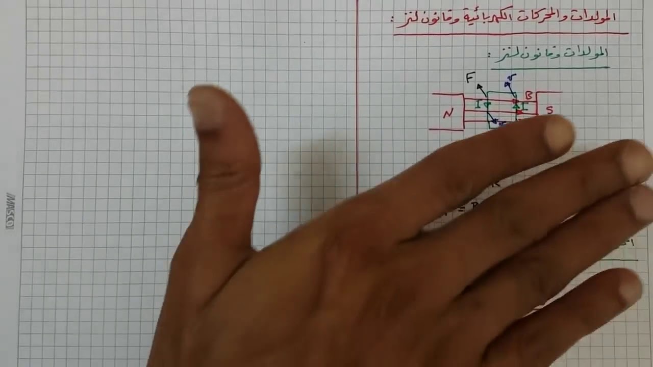 المولدات والمحركات الكهربائية وقانون لنز HD