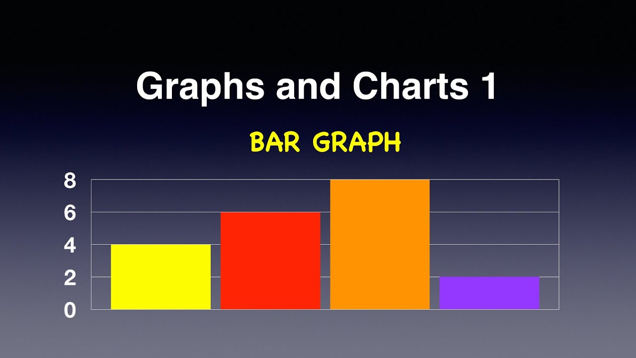 Charts and Graphs 1 BAR GRAPH for kids - YouTube